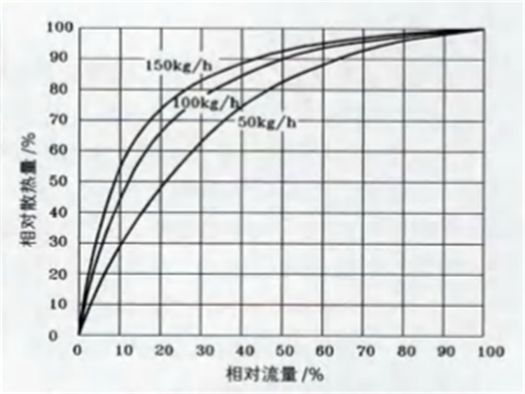 二次网平衡问题2.png