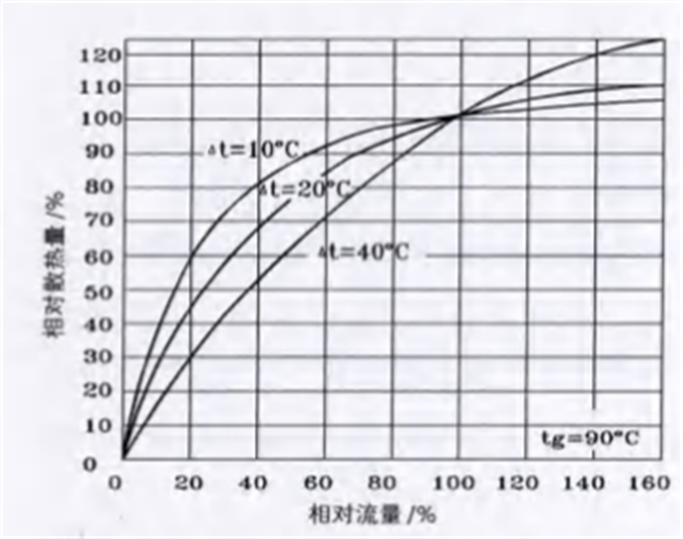 二次网平衡问题3.png