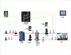 双泵供热调控机组